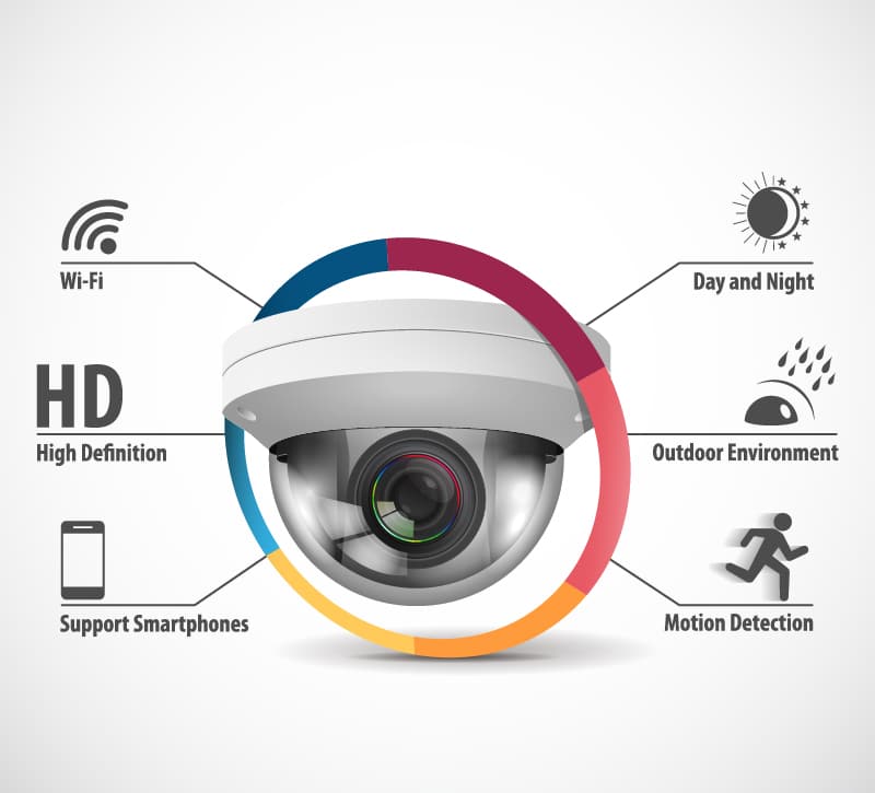 SINTRONES Solution-Surveillance-01