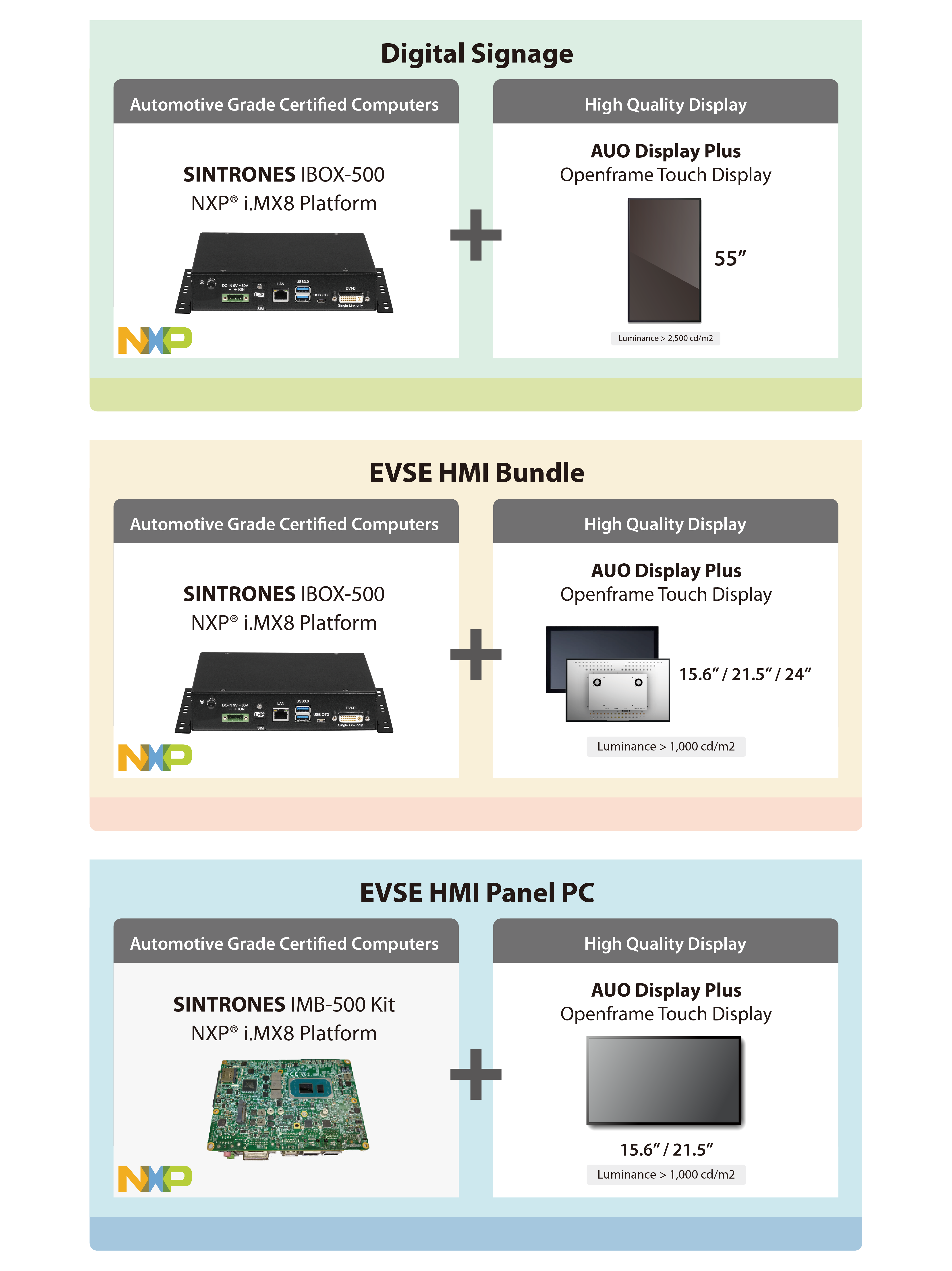 SINTRONES Arm-Based Bundle Solution for EVSE