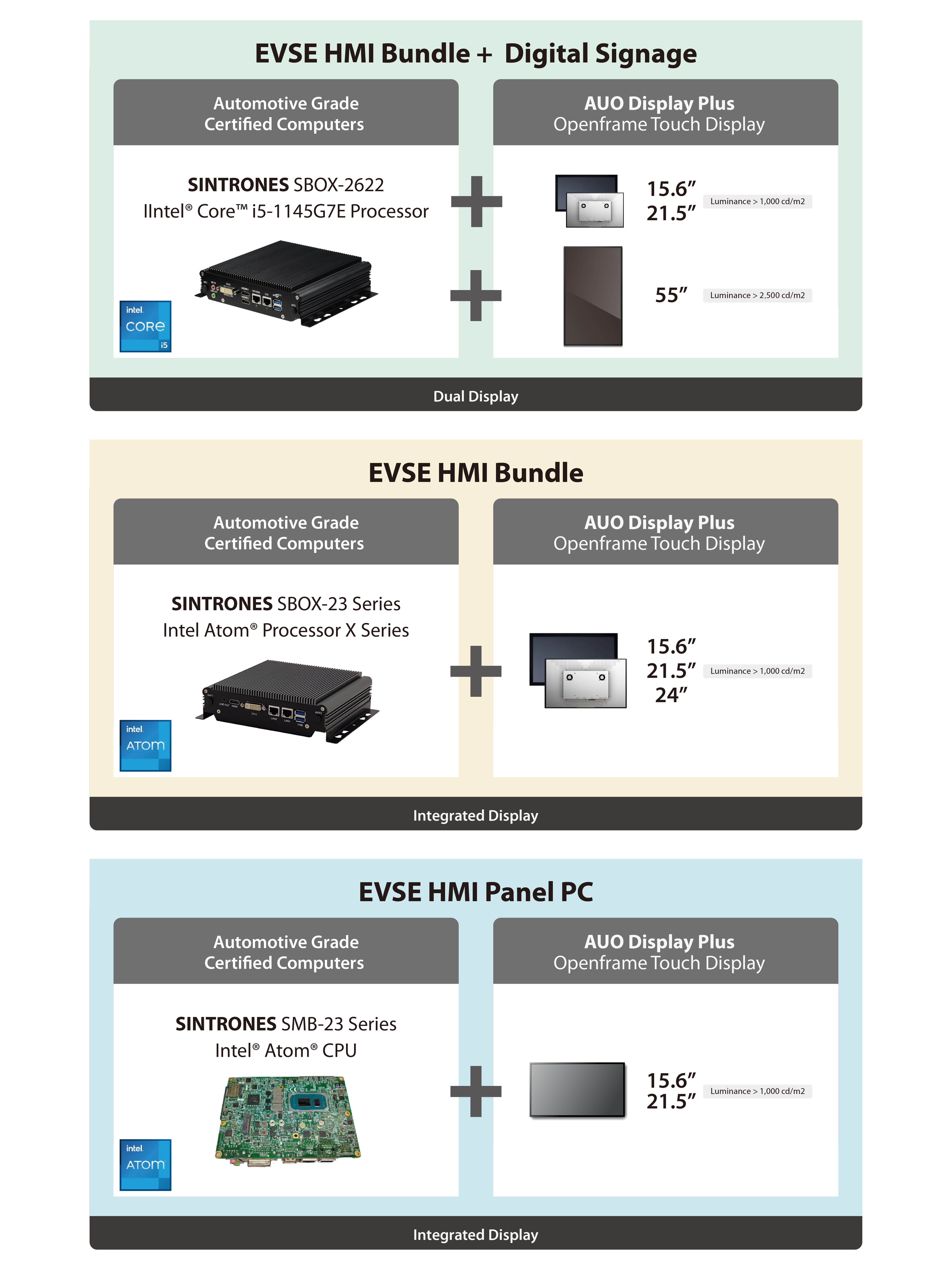SINTRONES x86-Based Bundle Solution for EVSE