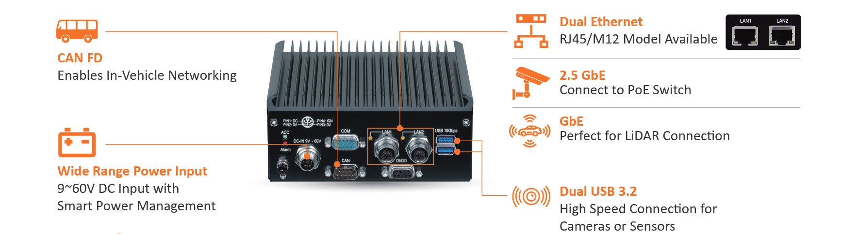 IBOX-600 Edge AI Application