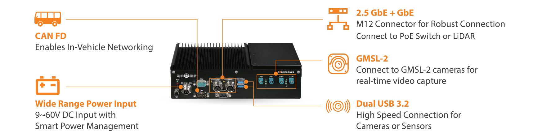 IBOX 601 M12X Edge AI Application