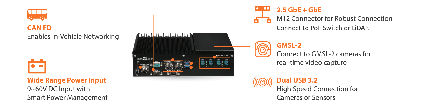 IBOX 601 M12X Edge AI Application