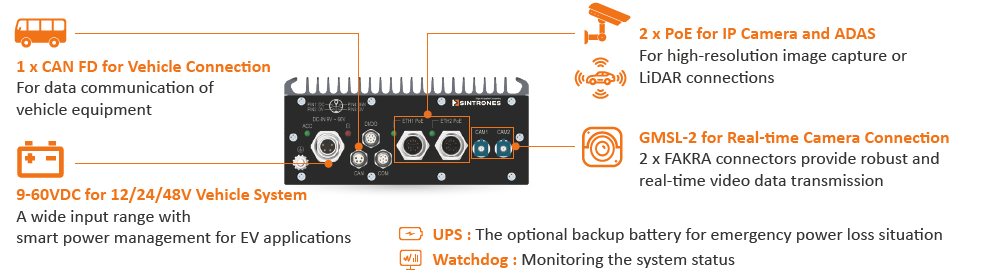 IBOX-602P-IP66 Rugged Edge AI Computer with NVIDIA Jetson | SINTRONES