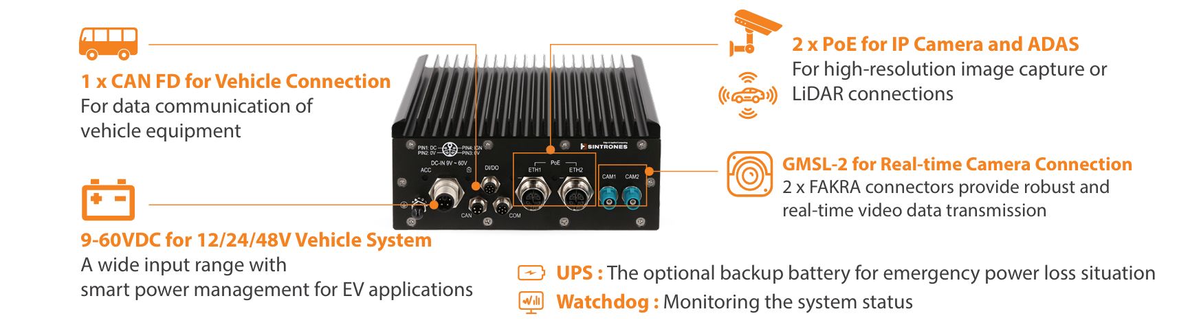 IBOX 602P IP66 Edge AI Application
