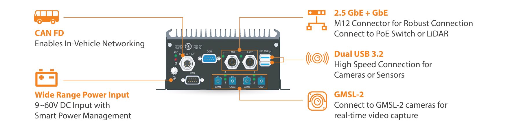 Ibox 601 G2 Edge Ai Application