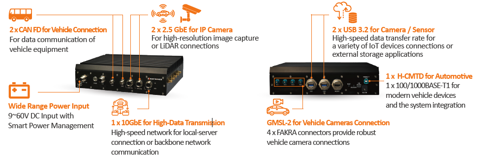 Embedded computer with T1 connector application 