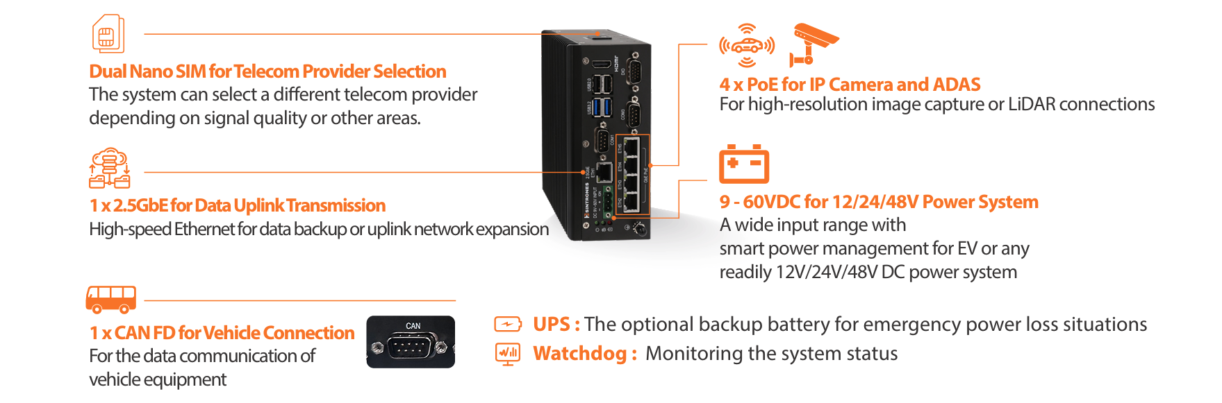 VBOX 3132 Traffic And Transportation Surveillance