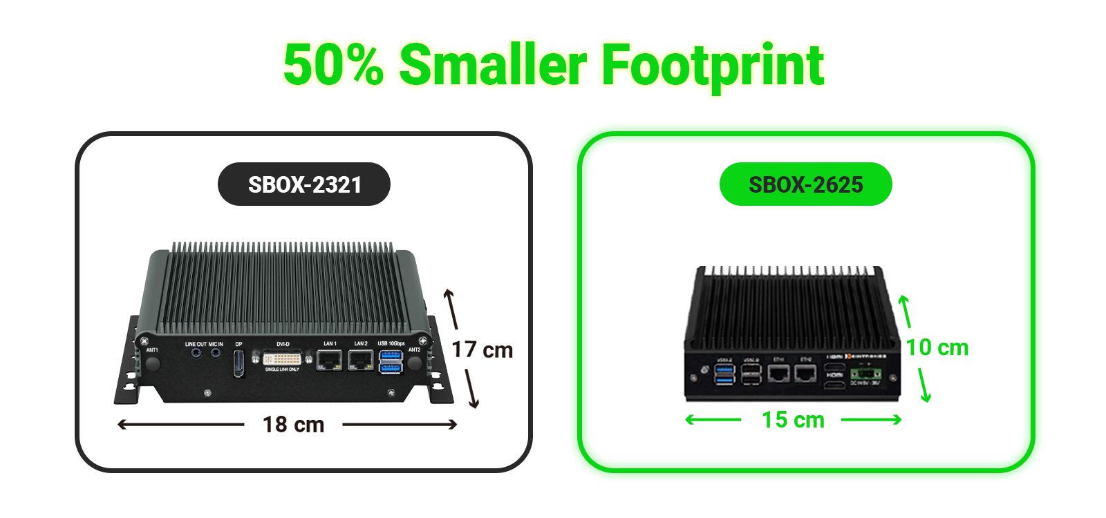 The SBOX-2625 ultra-compact edge computer can reduce the footprint by 50%.