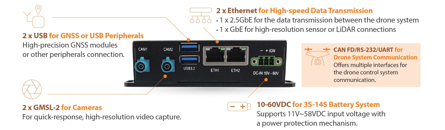 IBOX 604 G2 Edge AI Application