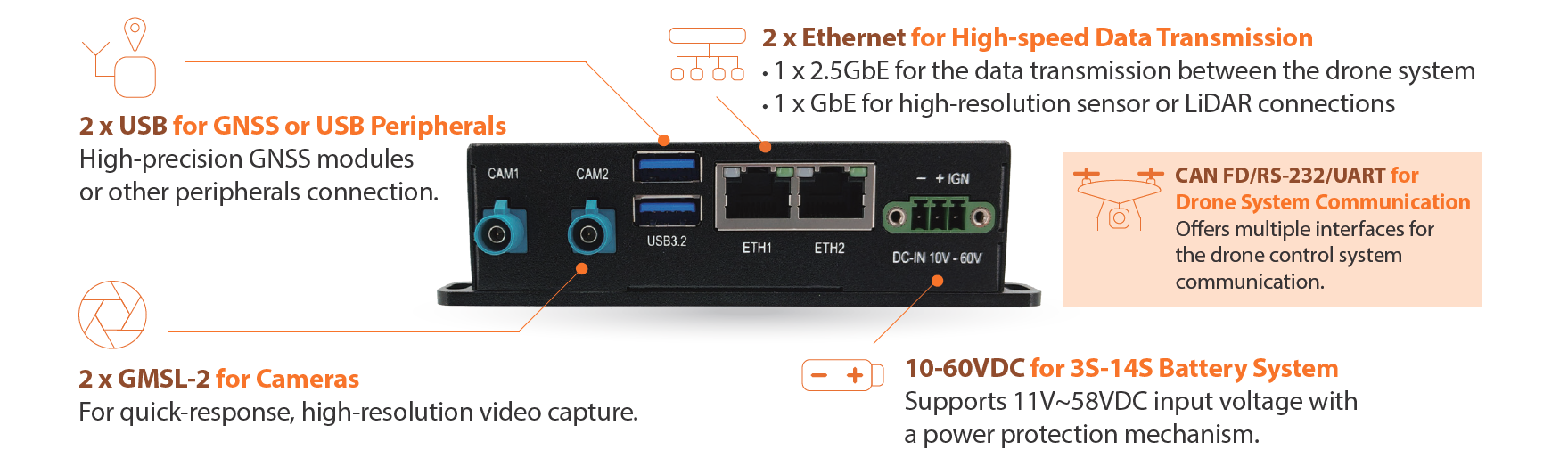 IBOX 604 G2 Edge AI Application